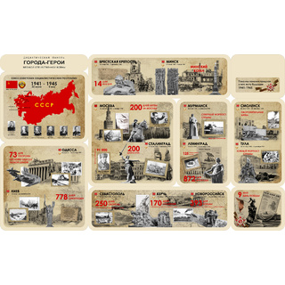 Дидактическая панель "ГОРОДА-ГЕРОИ"