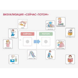 Карточки ПЭКС: визуализация "Сейчас — потом"