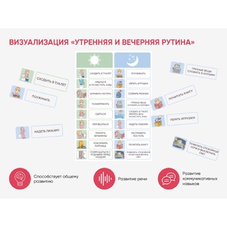 Карточки ПЭКС: визуализация "Утренняя и вечерняя рутина"